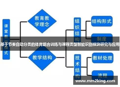 基于节奏自动分类的体育组合训练与课程类型智能识别模块研究与应用