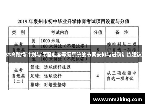 体育跳绳计划与课程难度等级系统的节奏安排与进阶训练建议