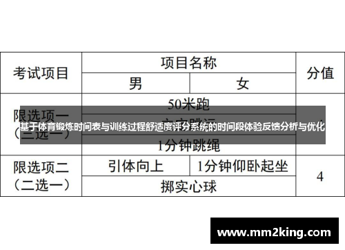 基于体育锻炼时间表与训练过程舒适度评分系统的时间段体验反馈分析与优化