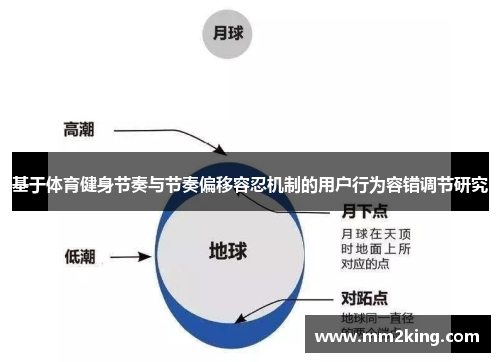 基于体育健身节奏与节奏偏移容忍机制的用户行为容错调节研究